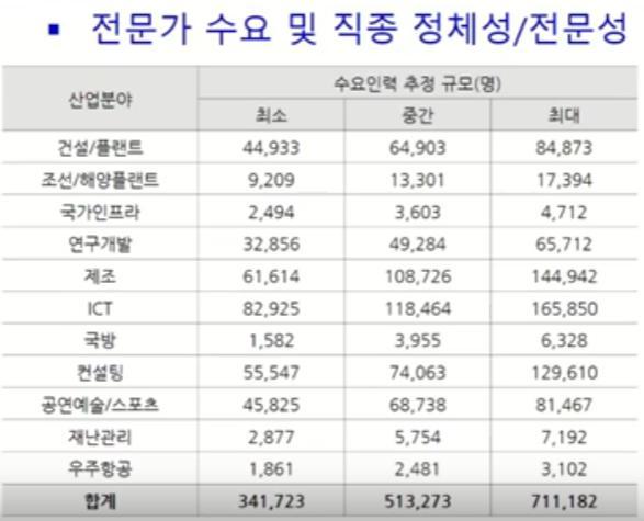 글로벌프로젝트관리표준과조직 PM 자산 ISO21500 KSA ISO 21500 현장의현장의현장의프로젝트프로젝트프로젝트수행 PMBOK