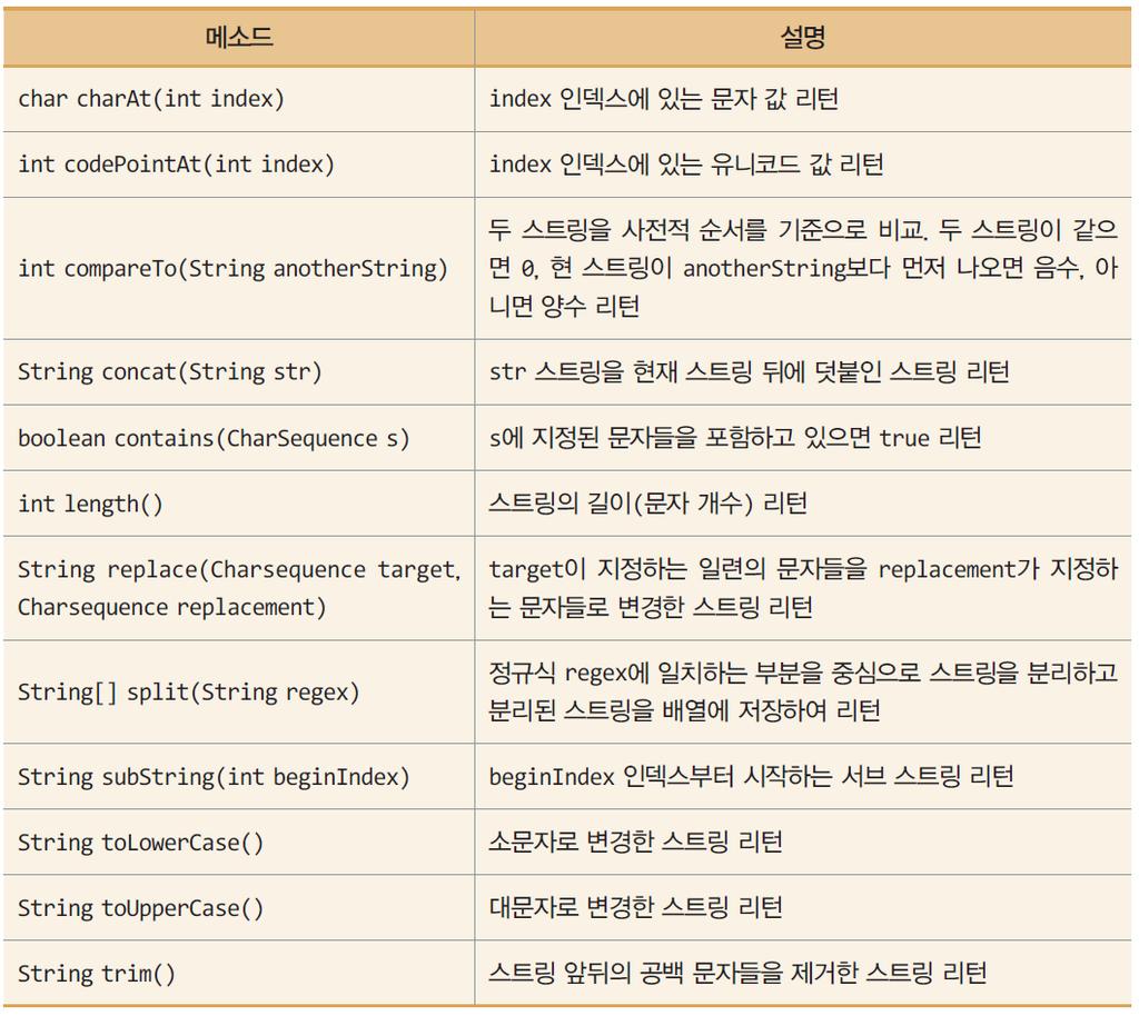 46 주요메소드