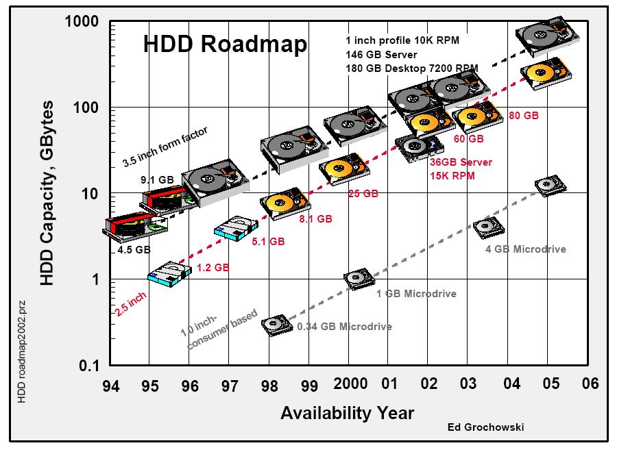 4) devices 2004 년대비 10 배의규모로확대될것 (Source: Gartner 2005) Consumer: 2007 년년간 4 억개의모바일폰이거래될것 (Source:IDC 2005) IDC predicts that