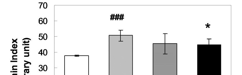 GH Park et al. 187 Figure 7. Effects of HBPDS on erythema index in ACD mice. Erythema index were measured using color meter on day 15.