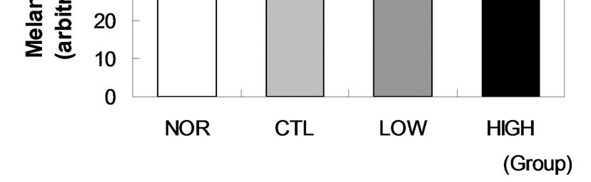 non-treated naive (NOR) group, * P < 0.05 vs. ACD (CTL) group, (n=8). Figure 9. Effects of HBPDS on serum level of TNF-alpha in ACD mice. Level of TNF-alpha in serum was measured using ELISA method.