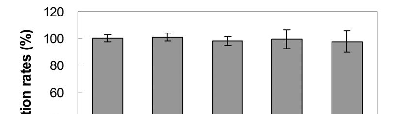 188 Effects of Hyeongbangpaedok-san on Allergic Contact Dermatitis Figure 10. Effects of HBPDS on serum level of IFN-gamma in ACD mice. Level of IFN-gamma in serum was measured using ELISA method.