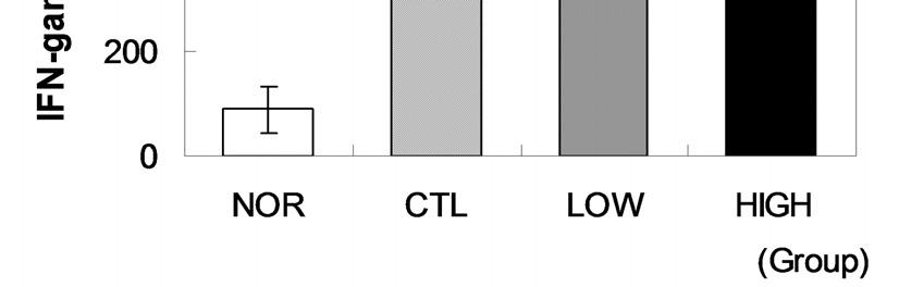 β-hexosaminidase release was measured using spectrophotometric method in various concentrations.