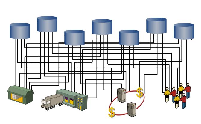 6. 결론 자원제어를통한다양한서비스의재창출 : Comminfotainment Network Resource Description(Network Intelligence) Service Creation Download content service Resource Control & Management Service Profile Profile Mgmt.