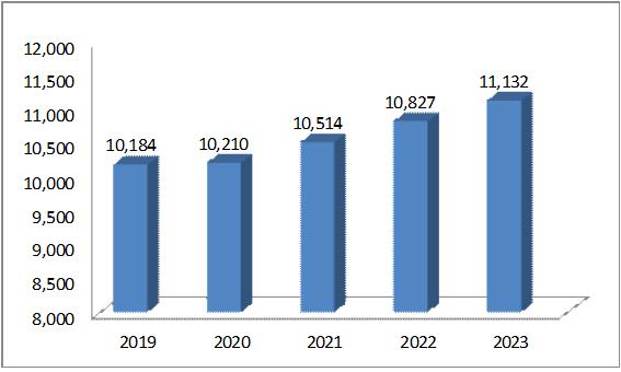 2019~2023 년중기지방재정계획 분야부문세부사업명총사업비기투자액 2019 년 2020 년 2021 년 2022 년 2023 년 공공질서및안전 재난방재ㆍ민방위