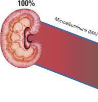 Chronic kidney