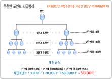 o 다음은모니터링단계에서파악된예이다. << 추천인을적어주시면.. 1추천해준사람과추천받은사람에게는각각 400패킷이적립됩니다 추천인안쓰시면패킷하나도못받습니다.