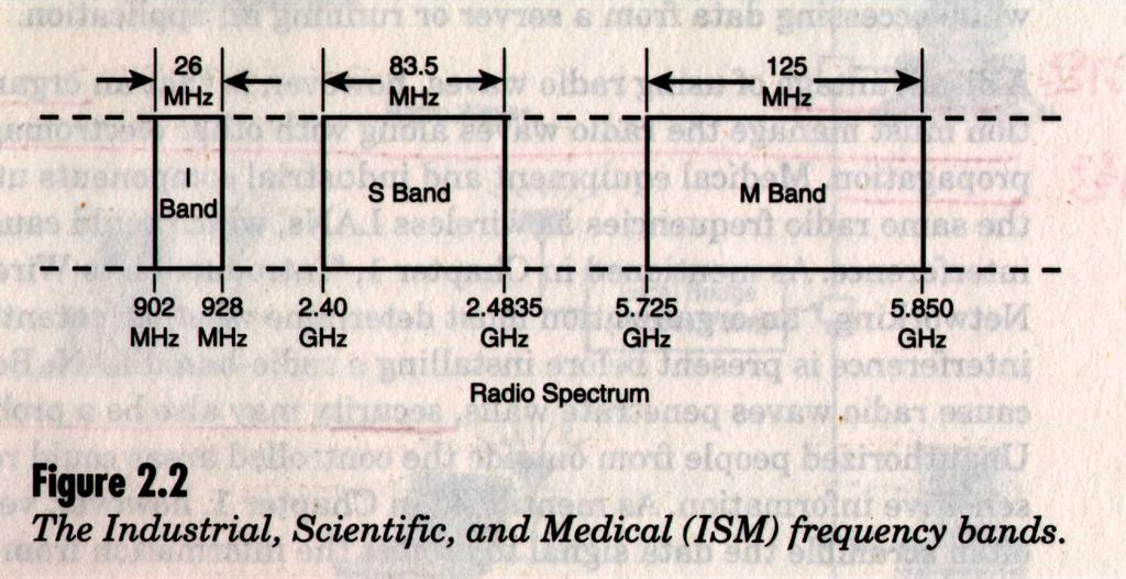 ISM Bands In 1985, FCC modified part 15 to stimulate the use of wireless networks.