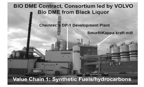 Bio-DME 생산규모는하루 4톤으로설계되었다. 현재볼보에서생산되는트럭을활용하여시험이진행중이다. 바이오매스의열화학적변환공정을이용한유럽의주요투자사례로바이오에너지운반체에실증설비가있다.
