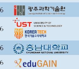 Domestic Status KAFE( 연구교육인증연합 ) 한국내 ID 페더레이션연합체로써국내연구및교육분야 (research and higher education) 을대상으로서비스 한국과학기술정보연구원 (KISTI)/ 국가과학기술연구망 (KREONET) 에서관리 / 운영 ID 제공자 : 연구기관, 교육기관서비스제공자 : 연구기관, 교육기관, 민간사업자