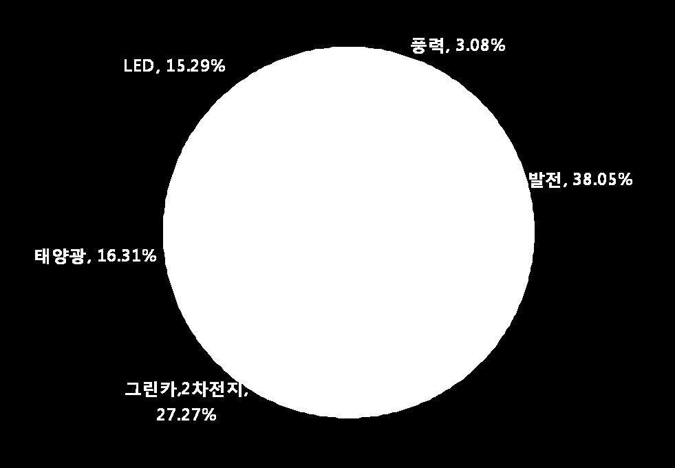 09-06-05 09-09-05 09-12-05 10-03-05 10-06-05 10-09-05 기간 :