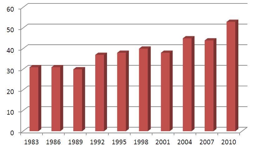 주택연금의간병재원역할과필요성 19 수 4) 로환산해본우리나라의은퇴준비격차는 18%P 로이는은퇴수준이전수준으 로살기위해필요한은퇴목표소득대체율과은퇴소득대체율의격차를의미한다.