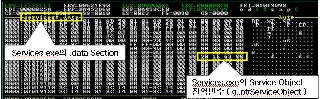 exe 변경 5) Asynchronous Procedure Call Rustock 은커널루트킷 (Rootkit) 과시스템프로세스인 Services.