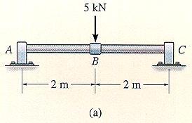 예제 7-5 : Example 7-7 7 장 15/30 Draw the shear and bending-moment diagram for the shaft shown in