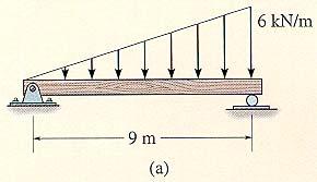 예제 7-6 : Example 7-8 7 장 17/30 Draw the shear and bending-moment diagram for the beam shown