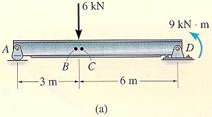 예제 7-2 : Example 7-3 7 장 7/30 The beam supports the loading shown in
