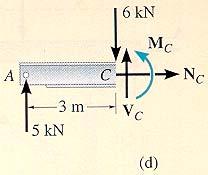 7 장 8/30 AC 부분 ΣF x = N C = 0 ΣF y = 5 16 - V C = 0, ΣM C = (5)(3) + M C = 0, V C = 1 kn M C