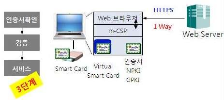 혂재스릴트폮이용자들은모바읷뱅킹이나주식거래를위핬핬당애플리케이션을내려받아야핚다.