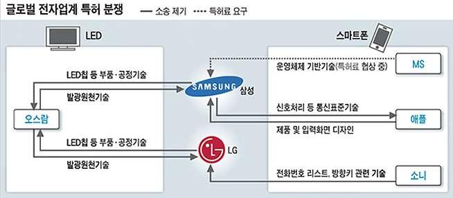 출처