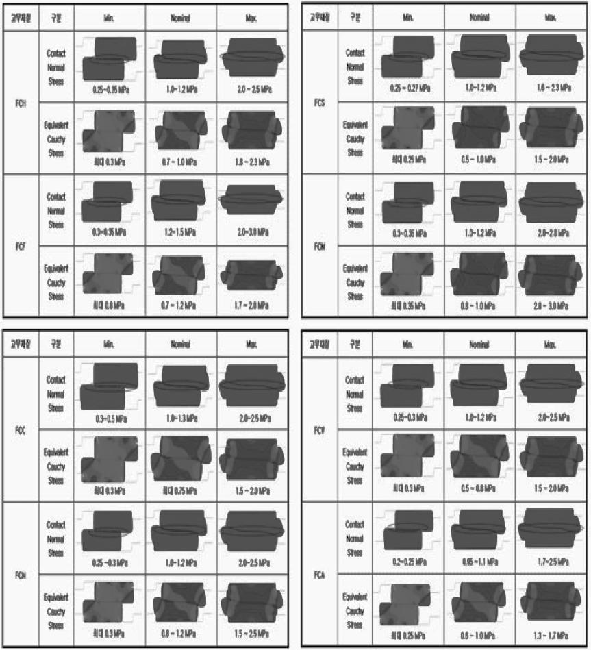 90 허병기 강동국 유일혁 이동원 서관호 박이순 Table 6.