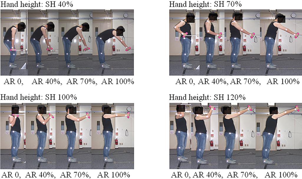 417 지각 불편도에 근거한 손 위치에 따른 외부 부하의 영향 Figure 2. Experimental Posutures 2.