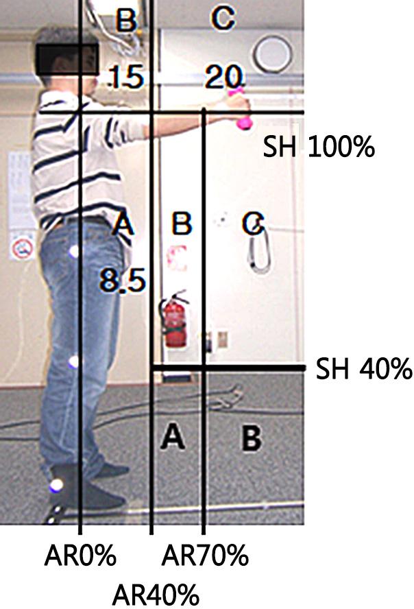 Effects of External Load Depending on Position ased on Perceived Discomft 419 3.