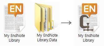 EndNote Library 압축저장하기 EndNote 에서논문을저장하는폴더인 Library( 확장자 :enl) 를생성할경우 PDF