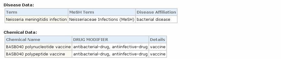 Patents 문헌샘플 상세서지 (Full Record) 2 향후의인용현황을파악하기위해 Citation Alert 을설정할수있습니다.