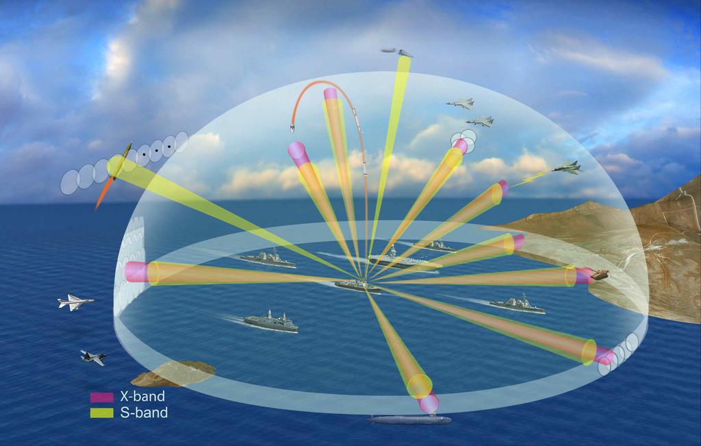 Weapon System) 을보여주고있다. Fig.