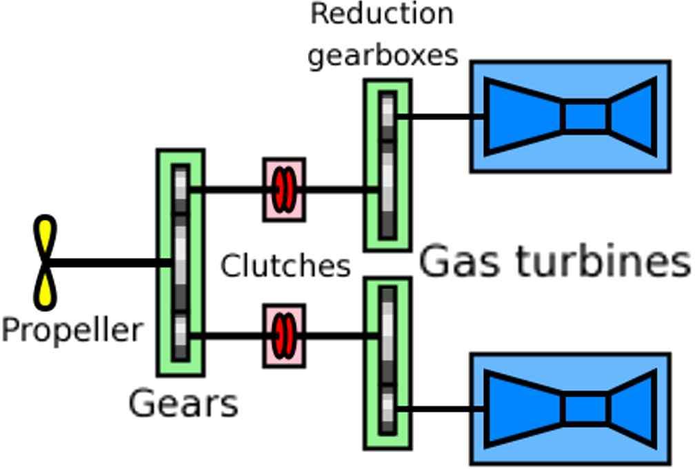 system DE and DE