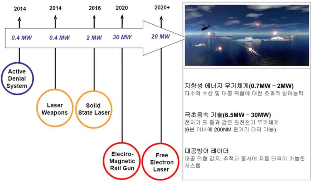 은전력생산을위하여디젤엔진이나가스터빈엔진같은내연기관을운용하 고있고, 함정의추진을위해서는추진용전동기만을운용하고있기때문에 전기추진체계 (electric propulsion system) 라고부른다. Fig.