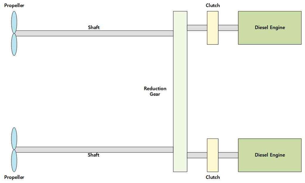 Table 13 Method of comparison and analysis of simulation