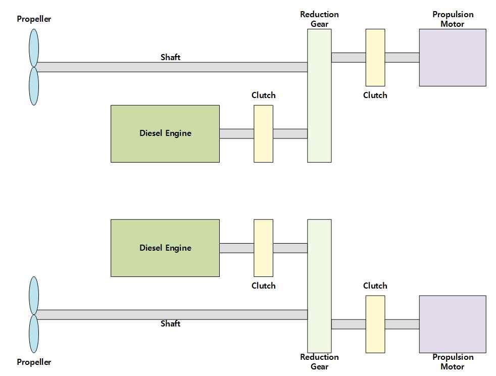 Consumption DE 2 CODAD system Short-term duty Comparison &