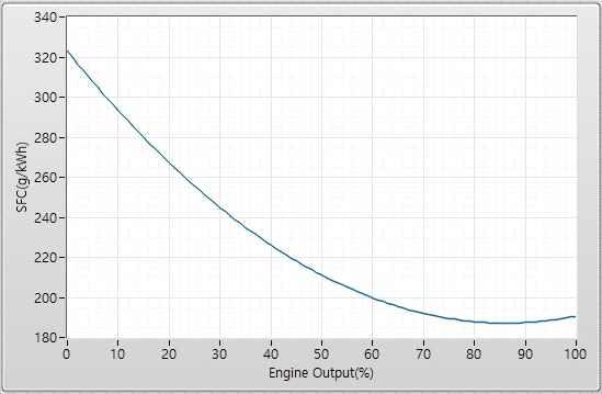 Fig. 28 은 LabVIEW