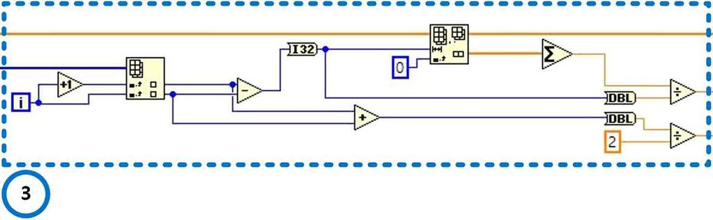 Fig. 33 Operating profile of short-term duty Fig. 34는식 (28) 에서언급하였던 를구하는부분이다. 연료소비율곡선및함정의속력구간을배열형태의데이터로입력하며모든속력구간에서의연료소비율을합산한다. Fig. 34 Specific fuel consumption of each speed section 속력은 Fig.