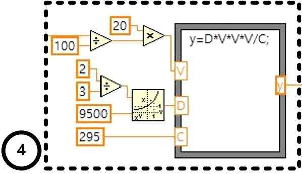 Fig. 36 Calculation of horsepower requirements Fig. 36은식 (19) 에따라서함정의속력에따른소요마력을해군계수에의하여계산하는부분이다.