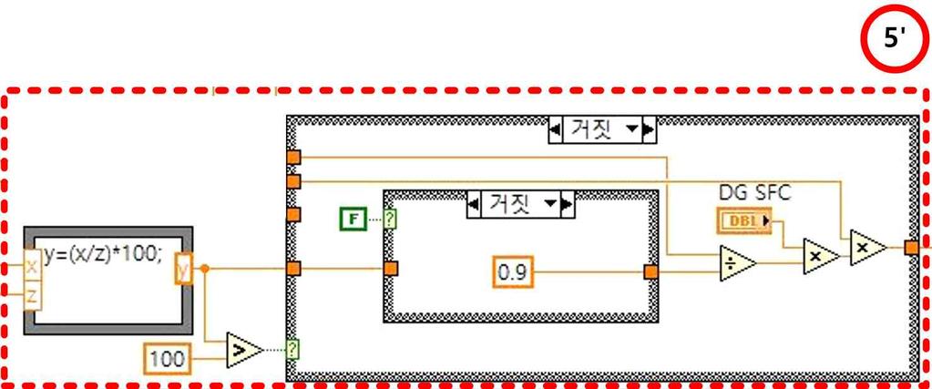 Fig. 40은 CODLOD 추진체계의시뮬레이션을위한 LabVIEW의다이어그램을나타내고있다. CODAD 추진체계와같이단기및장기작전을구분하여시뮬레이션하였다. 연료소비율곡선 (1), 단기작전의운항프로파일 (2), 운항프로파일에따른함속과운항비율 (3), 함속에대한소요마력 (4) 을산출하는부분은 5.1 CODAD 추진체계 와동일하게적용하였다.