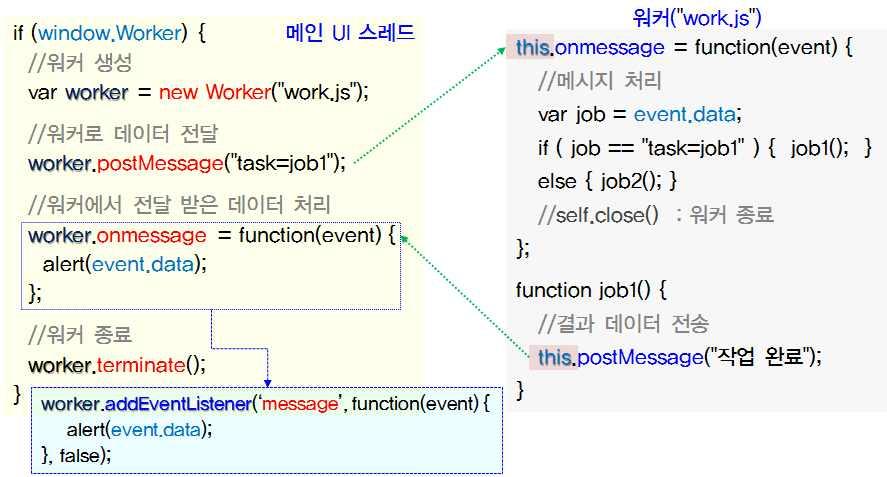 worker.onerror = function(event) { var err_msg = event.message 오류내용을텍스트로반환 + " \n" + event.