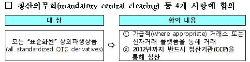 장외파생상품시장에대한규제강화움직임 ( 글로벌 ) 배경 l 장외파생상품시장의급속히성장하면서소수글로벌금융회사에집중