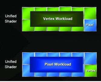 Quadro Series (Unified Architecture) - 위의표와같이 Quadro Series