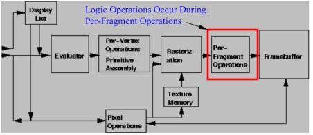<OpenGL Logic Operation - Quadro 에서는붉은칸의명령어를지원 > 4) 3D 텍스쳐처리 지원이력은같으나퍼포먼스측면에서큰차이를보인다.