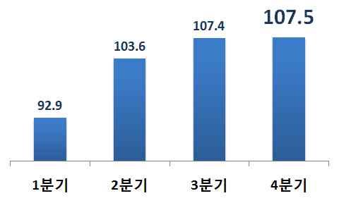 중소기업중앙회부산울산지역본부한국은행부산본부통계청경제활동인구조사 년정년제를의무화하는고령자고용촉진법개정이후