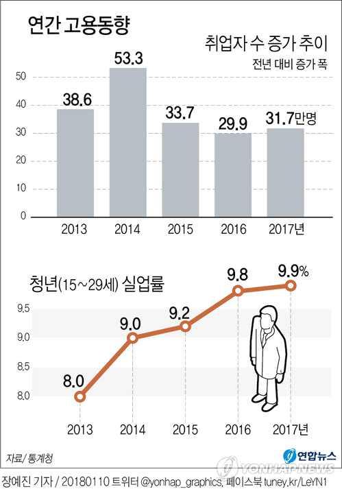 고령화에따른생산가능인구감소대책으로경력단절여성의고용인구유입 으로지역경제활성화필요 여성경제활동참가율점진적상승