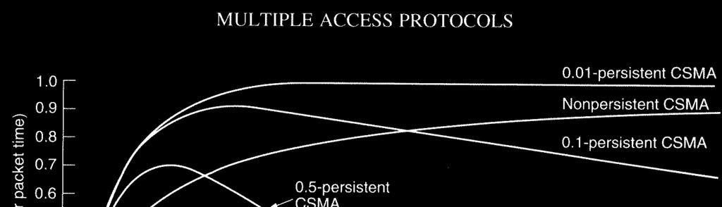 Link Layer EIA 709.1 MAC vs. Ethernet 99% 의채널사용에대해서도 Linear 한응답시간을보장 전력선과같은공용미디어에서는아주중요한기능이됨.