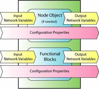 Application Layer Application Specification 기능함수블럭 (Functional block) 디바이스어플리케이션의