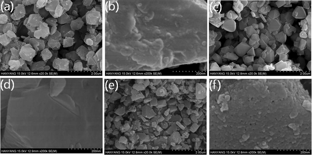 344 강신춘 이화열 박융호 Fig. 5. XRD patterns of zeolites as a function of calcination time. Fig. 6. FE SEM images of NaY zeolite, DAY0C0T3S, and DAY4C520T3S.