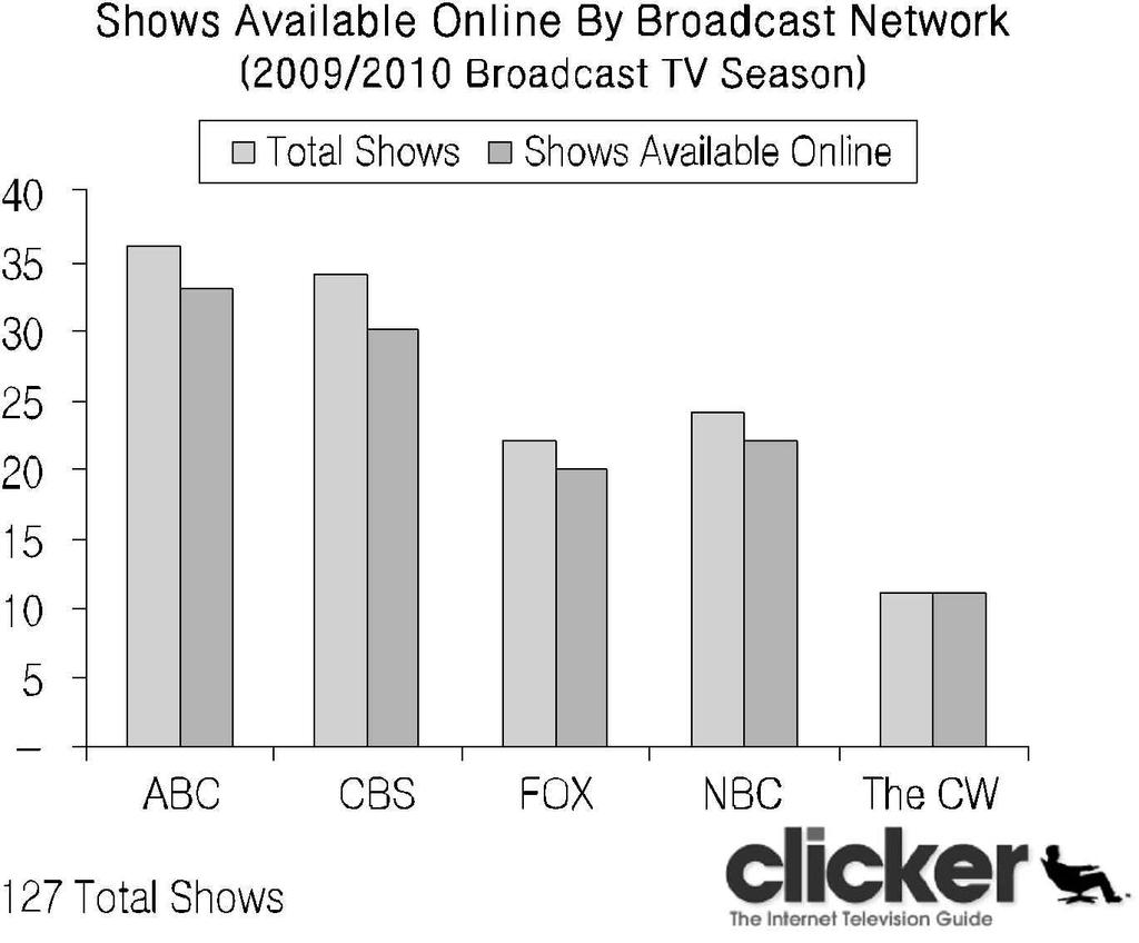 50, ( ). NBC Hulu 26), Time Warner TV everywhere, 27) CJ TVing 28). 4 3 : clicker(2010) FCC 29) 120 TV (merge).