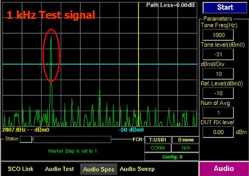 1.1 Audio Test 소개 TC-3000C 의오디오분석기능은블루투스의 Headset, Handsfree, Audio-gateway, A2DP(Audio-SNK, Audio-SRC) 프로파일을적용하여단순한오디오성능만을검사하는범용오디오분석기와는다르게블루투스링크를통해톤신호를송신하고수신기에서수신된신호를분석하므로오디오품질또는특성뿐만아니라 RF