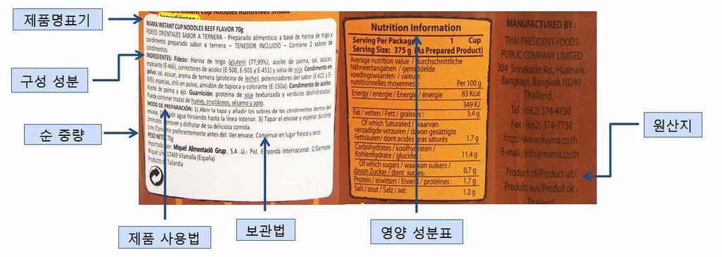 2. 라벨링예시 출처 : Amazon