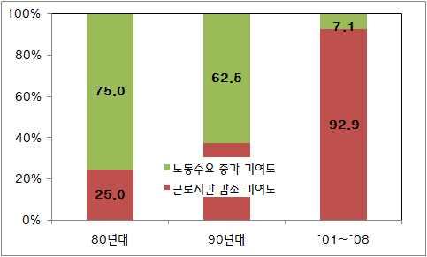 1. 추진여건 v